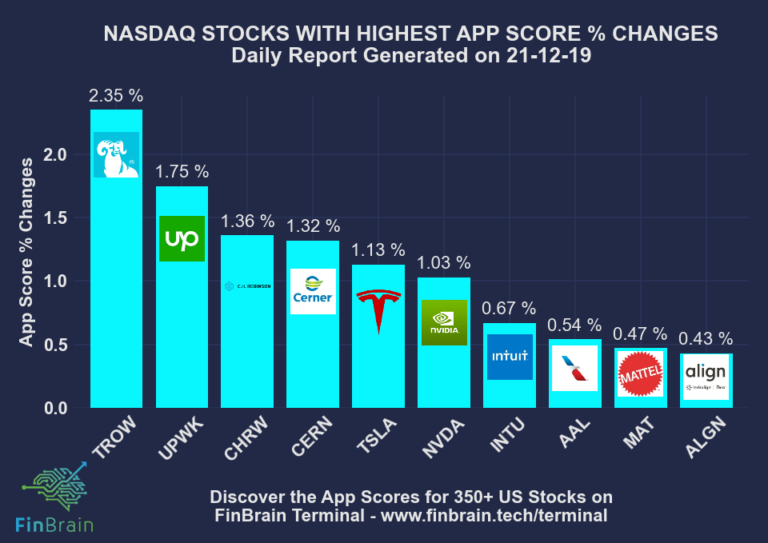 top-app-score-changes-for-the-publicly-traded-companies-under-nasdaq