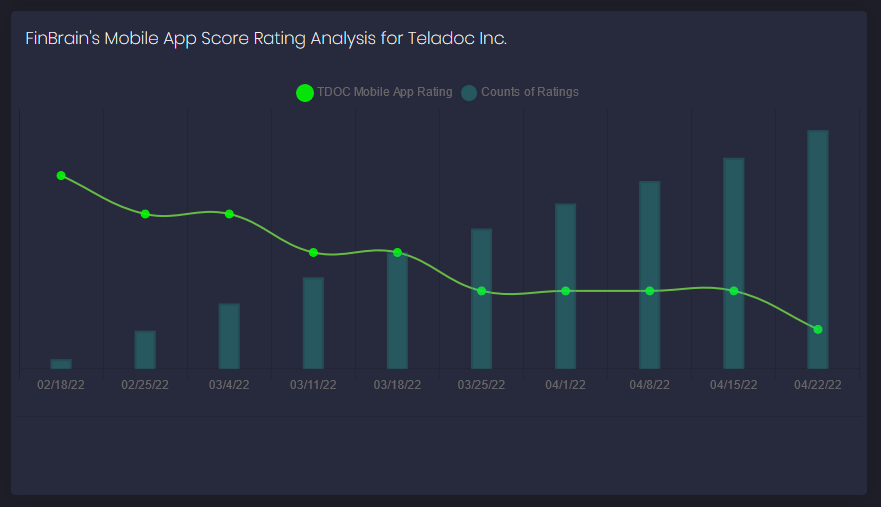 Could you have seen the decline in TDOC stock coming?