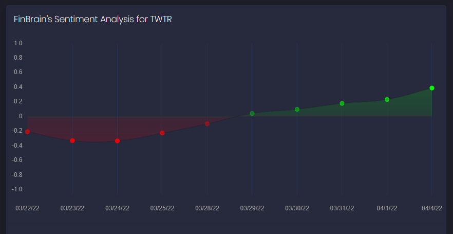 Could you spot yesterday’s massive upward move in Twitter stock beforehand? Sure yes, here is how…