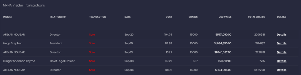 Latest MRNA insider transactions data from FinBrain Terminal