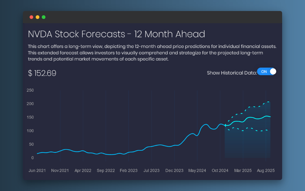 Major Update: Introducing Forecast Confidence Intervals